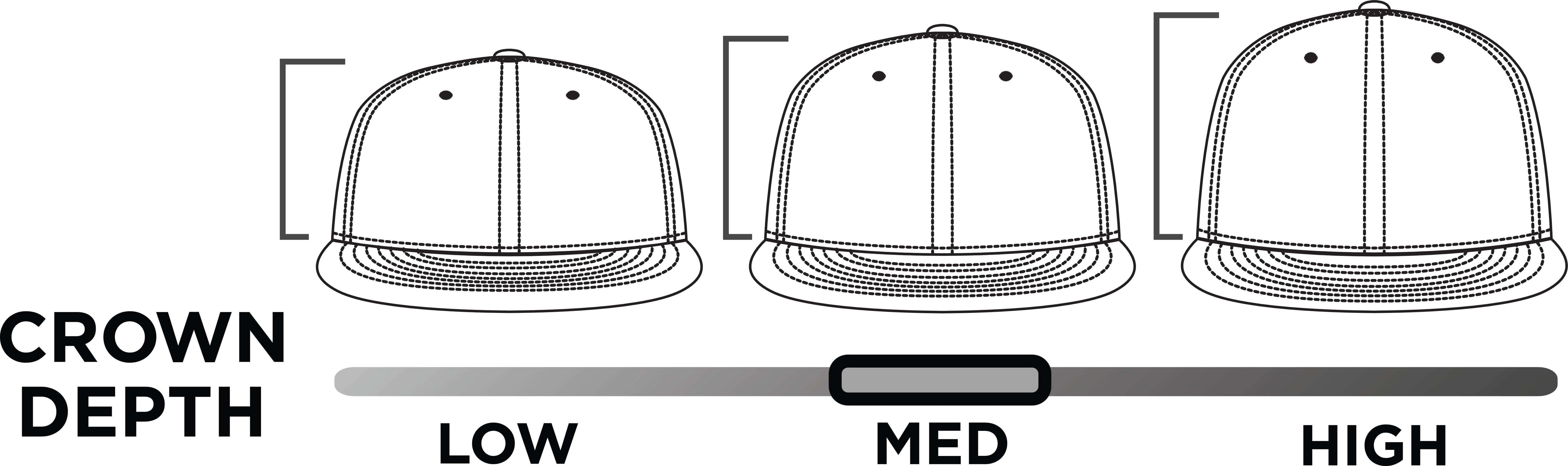 Low Profile vs. High Profile Hats: What’s the Difference?