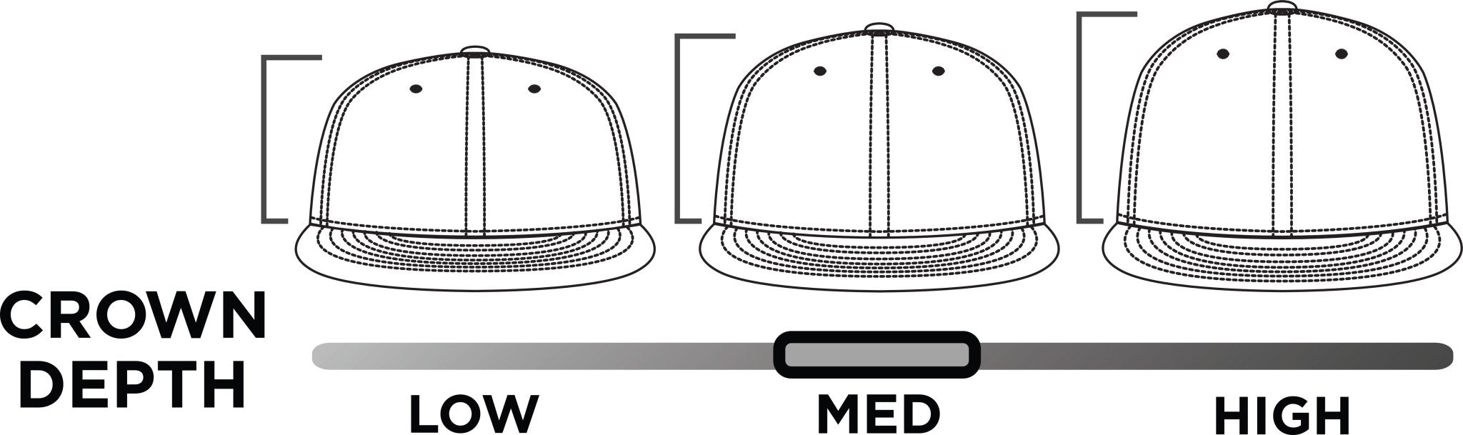 Low Profile vs. High Profile Hats: What’s the Difference?